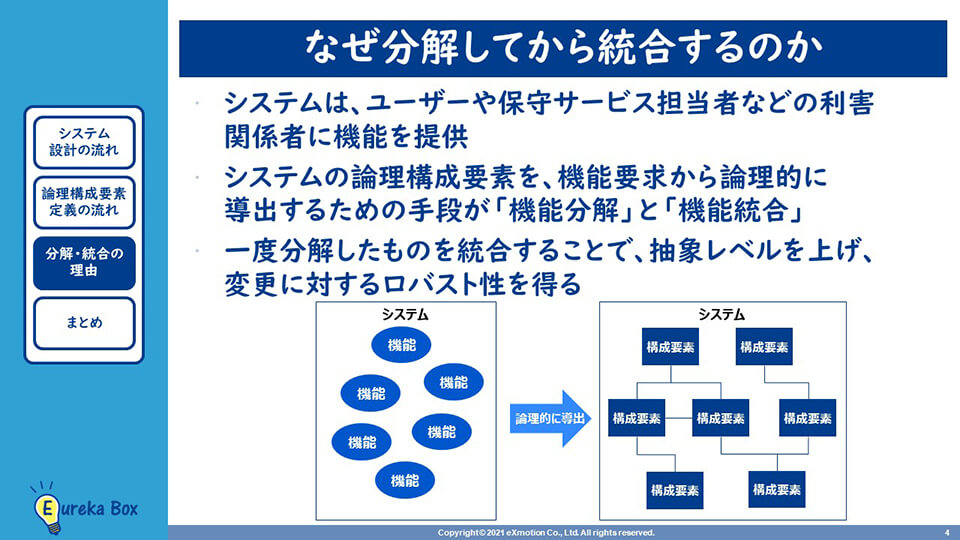 MBSE（モデルベース・システムズエンジニアリング） なぜ分解してから統合するのか