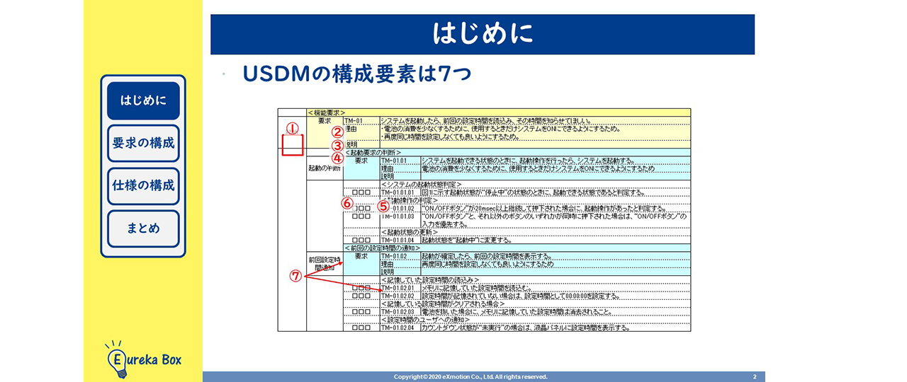 はじめに