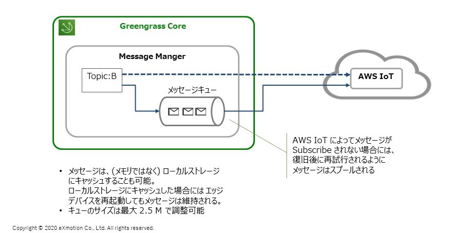 GGCのデータ転送のキャッシュ機能