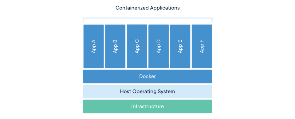 Dockerのコンテナの仕組み