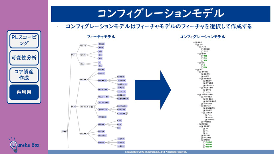 SPL開発オンライン学習 コンフィグレーションモデル