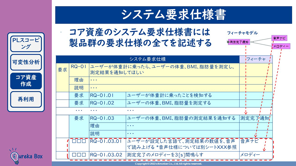 SPL開発オンライン学習 システム要求仕様書