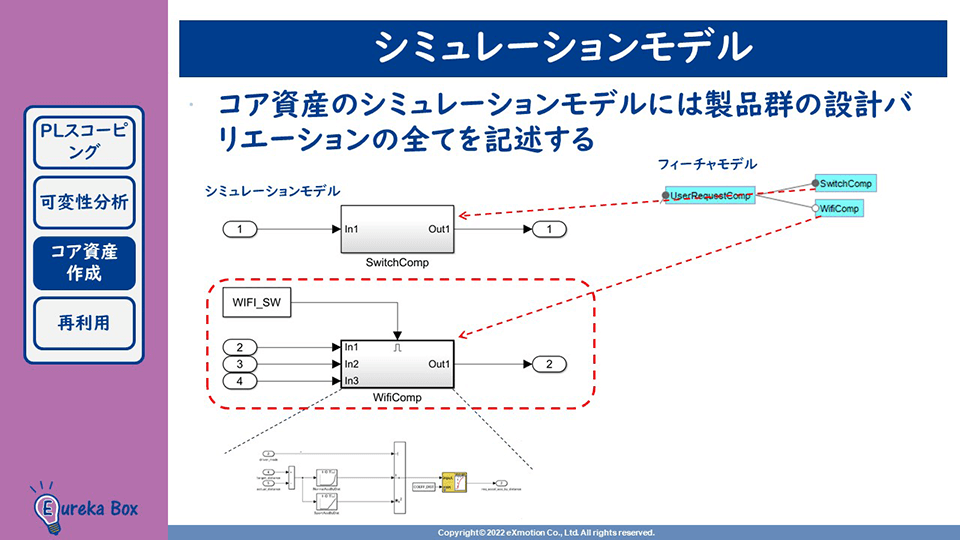 SPL開発オンライン学習 シミュレーションモデル