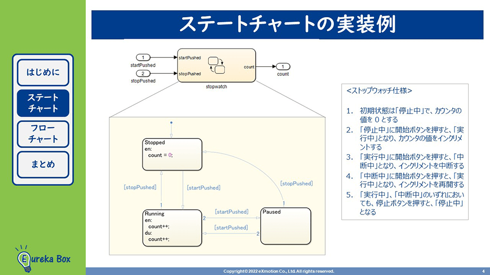 エンジニアの独学、オンライン学習　MBD　モデルベース開発　ステートチャートの実装例