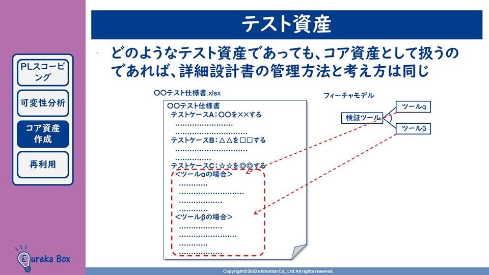 SPL開発オンライン学習 テスト資産