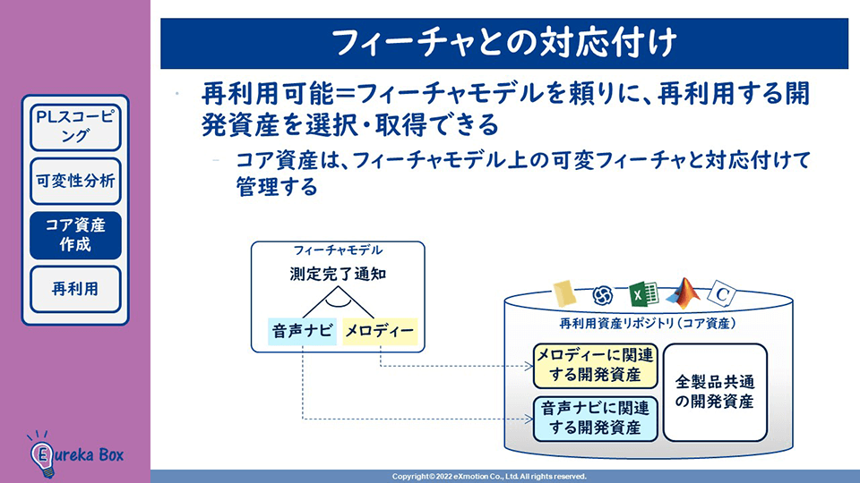 SPL開発オンライン学習 フィーチャとの対応付け