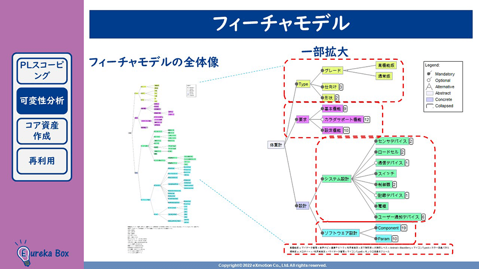 SPL開発オンライン学習 フィーチャモデル