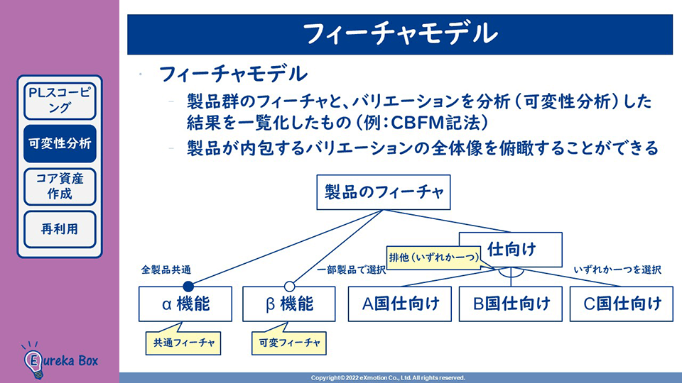 SPL開発オンライン学習 フィーチャモデル