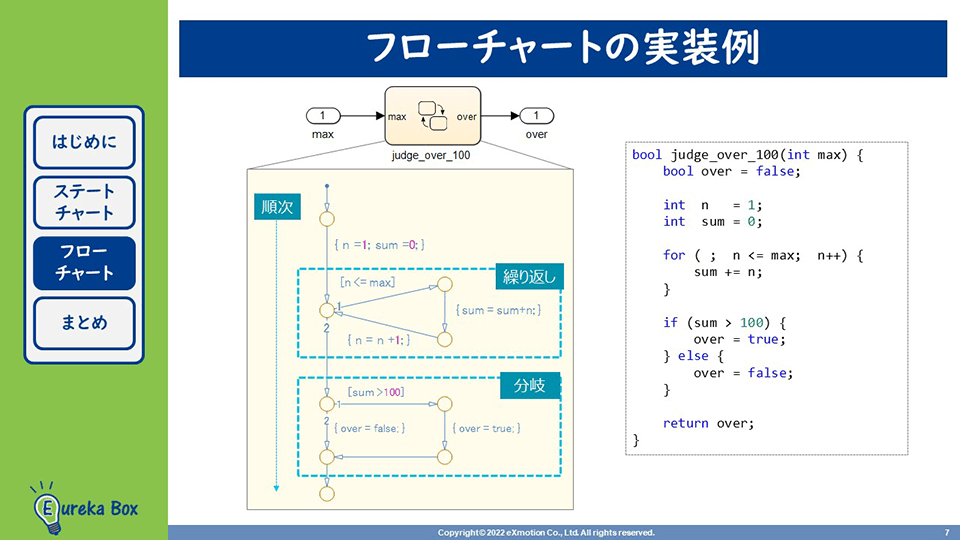 エンジニアの独学、オンライン学習　MBD　モデルベース開発　フローチャートの実装例