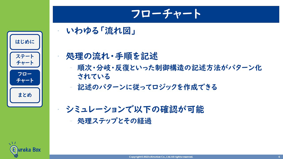 エンジニアの独学、オンライン学習　MBD　モデルベース開発　フローチャート