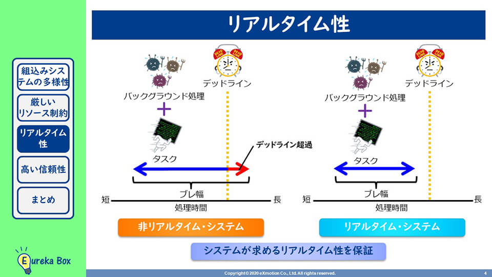 オンライン学習、リスキリング、 組み込みシステムのリアルタイム性