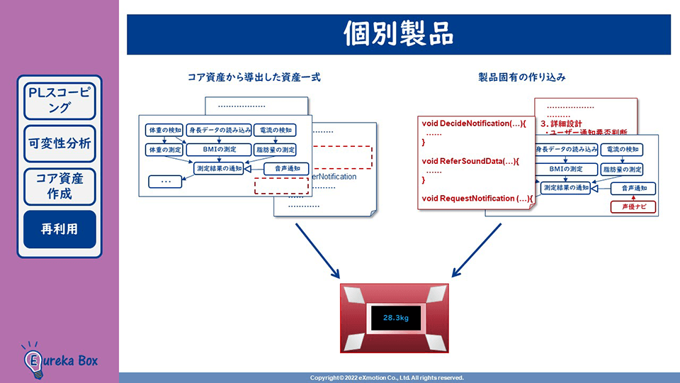 SPL開発オンライン学習 個別製品