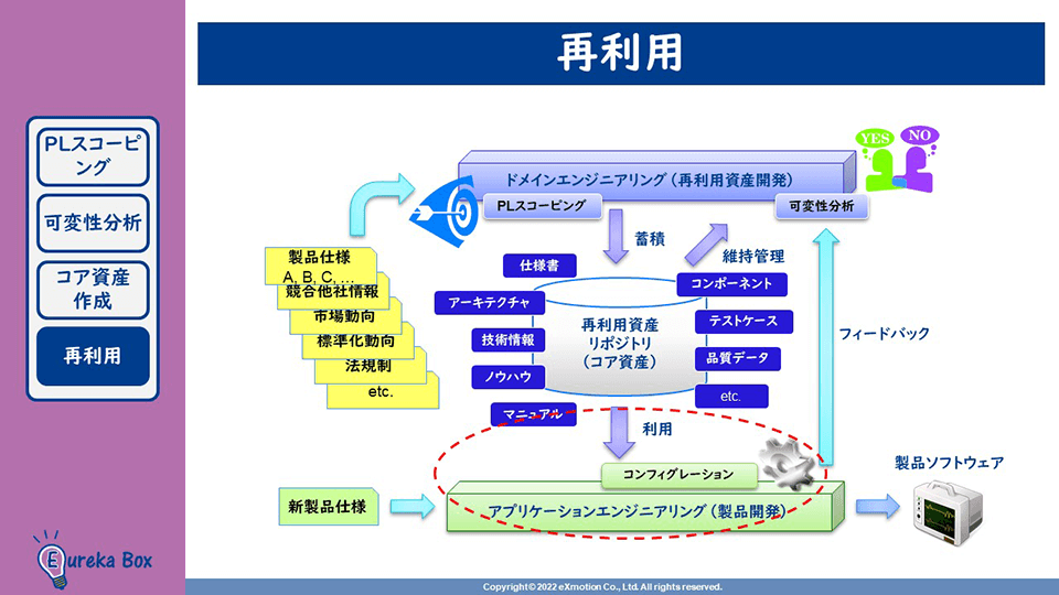 SPL開発オンライン学習 再利用