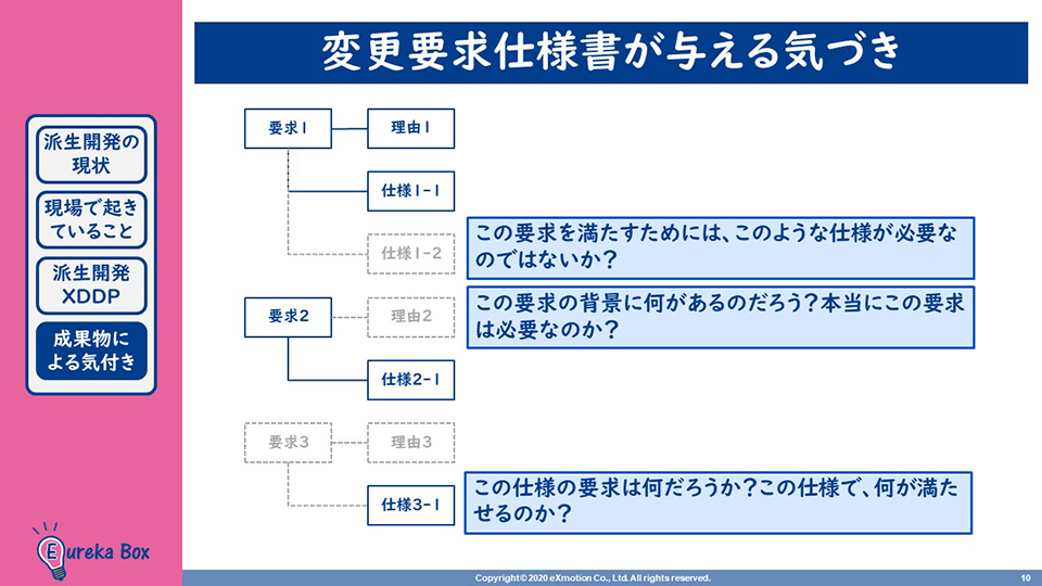 変更要求仕様書が与える気づき