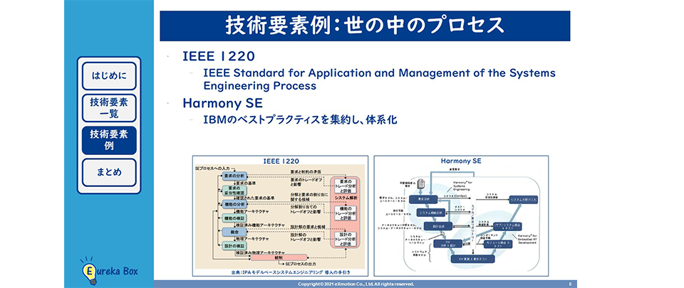 MBSE（モデルベース・システムズエンジニアリング）技術要素例：世の中のプロセス