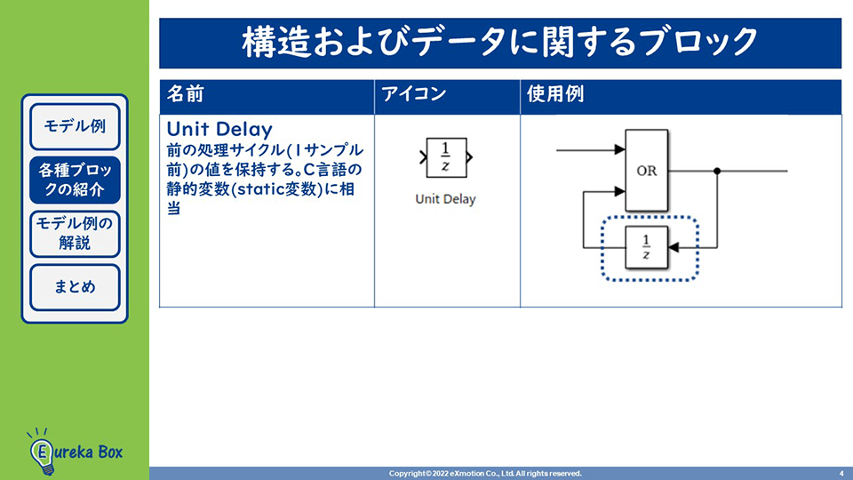 MBD（モデルベース開発）構造およびデータに関するブロック