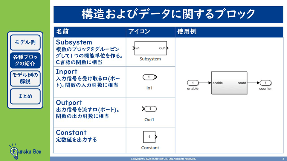 MBD（モデルベース開発）構造およびデータに関するブロック