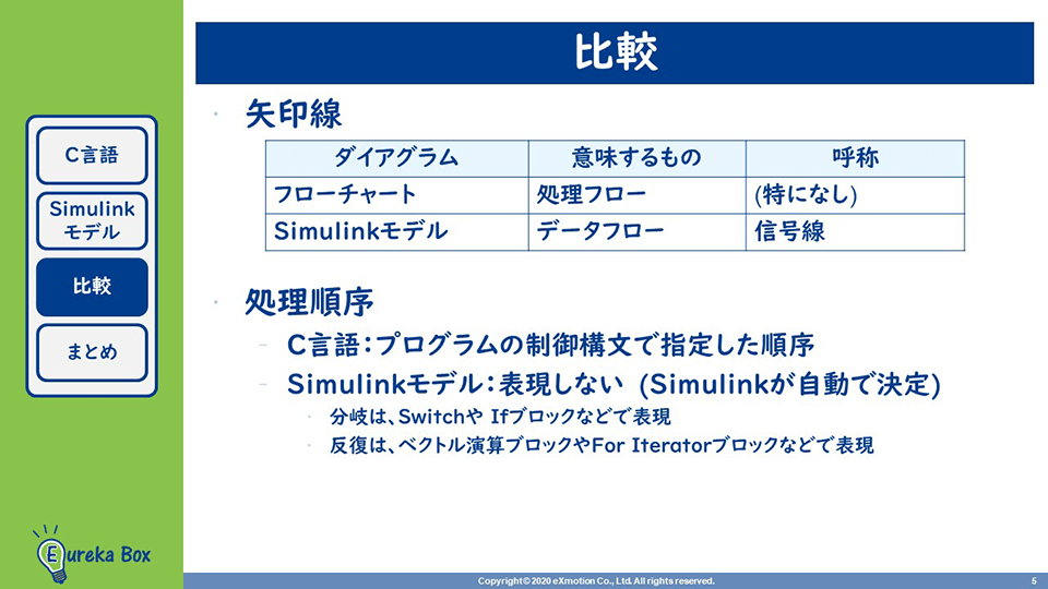 C言語やフローチャートと、Simulinkモデルの比較