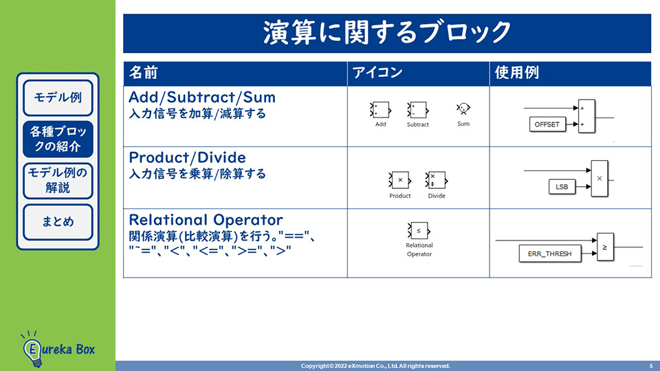 MBD（モデルベース開発）演算に関するブロック