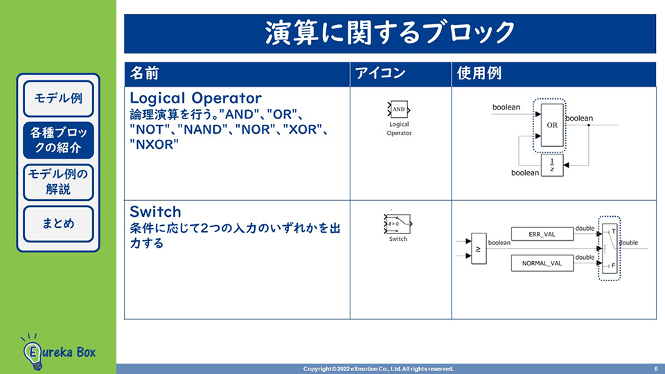 MBD（モデルベース開発）演算に関するブロック