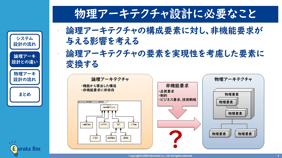 システムズエンジニアリング、物理アーキテクチャ設計に必要なこと