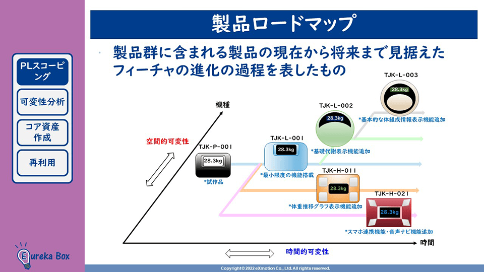 SPL開発オンライン学習 製品ロードマップ