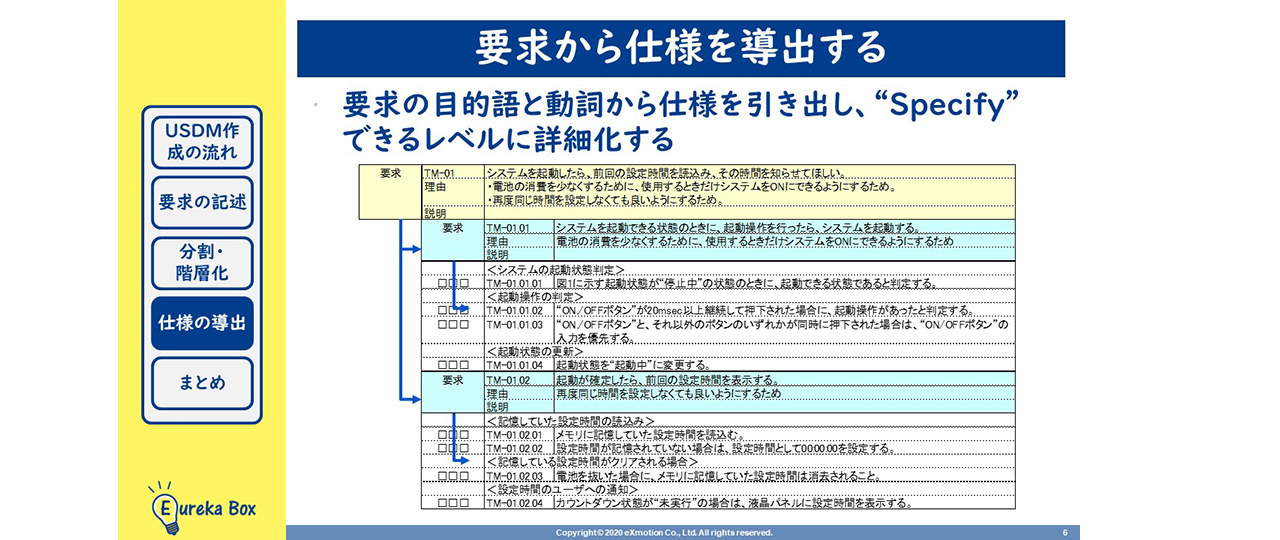 要求から仕様を導出する