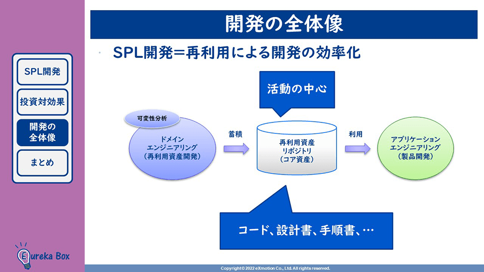 SPL開発の全体像