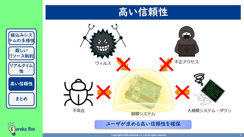 オンライン学習、リスキリング、 組み込みシステムにおける高い信頼性