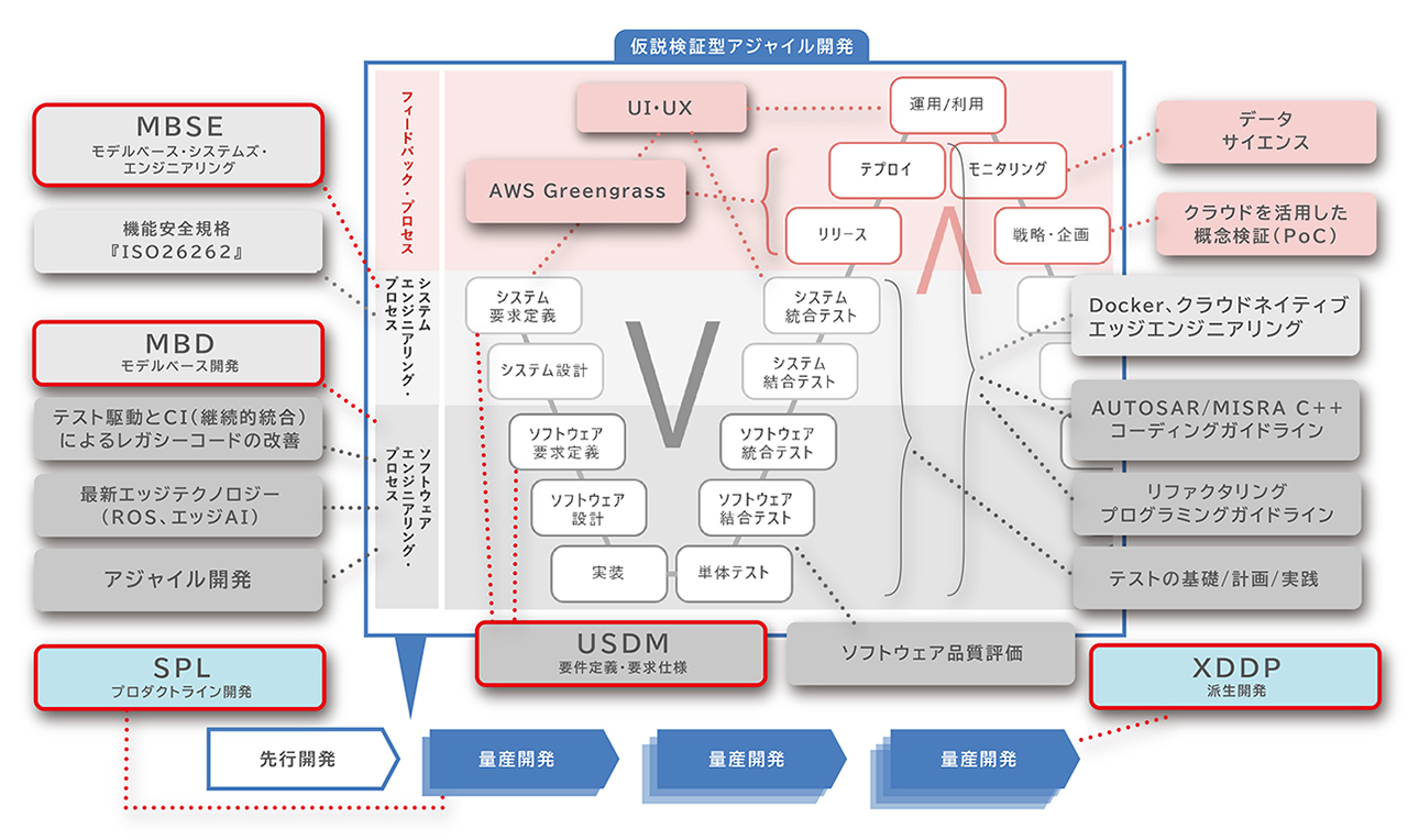 豊富なコンテンツ内容_フルサイズ