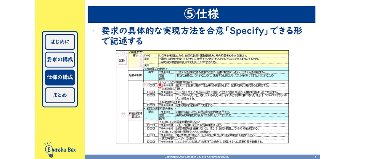 テスト　購入者様おまけ例 第3回 要求仕様の記述マナーによりミスやモレに気づきやすくなる