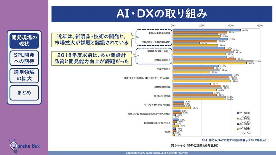 AI・DXの取り組み IPAの「組込み/IoTに関する動向調査」(2019年版)