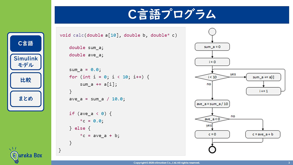 SystemCプログラミング基礎講座 : システムLSI設計を変えるCベース設… SystemCプログラミング基礎講座 システムLSI設計を変えるCベース