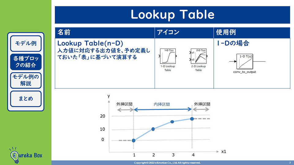 MBD（モデルベース開発）Lookup Table