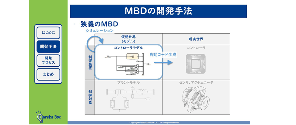 MBD（モデルベース開発）の開発手法2 MBDとは