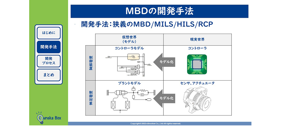 MBD（モデルベース開発）の開発手法１