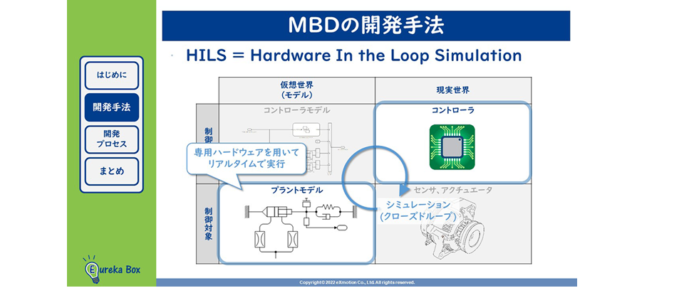 MBD（モデルベース開発）の開発手法４ HILSとは