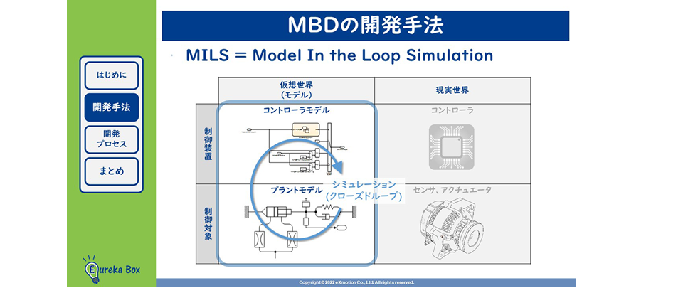 MBD（モデルベース開発）の開発手法3 MILSとは