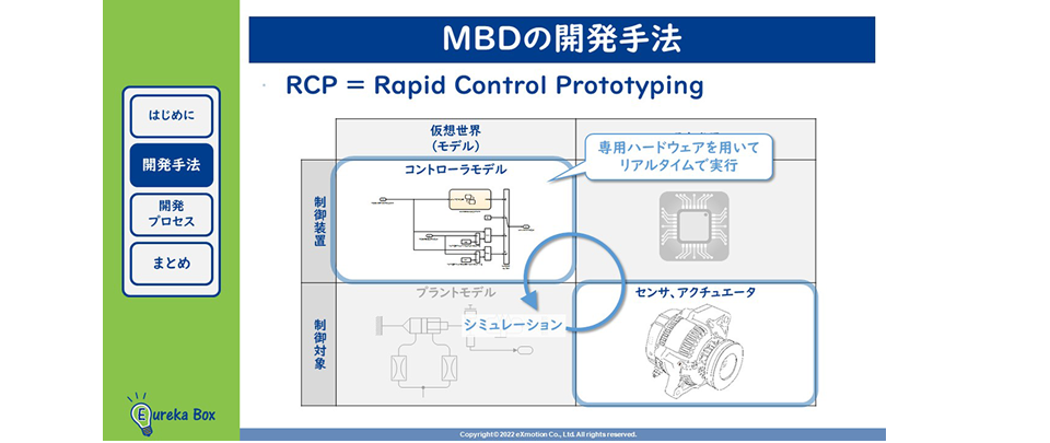 MBD（モデルベース開発）の開発手法5 RCPとは