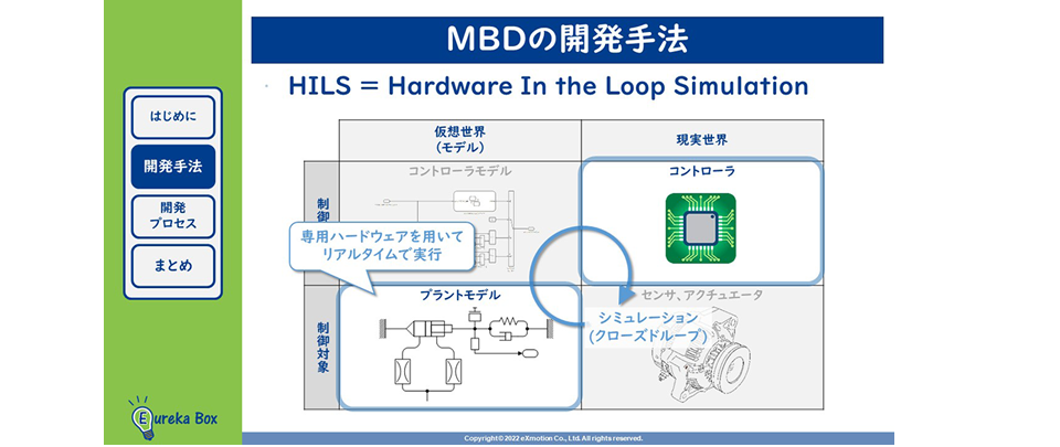 第2回 モデルベース開発の『狭義のMBD、MILS、HILS、RCP』とは