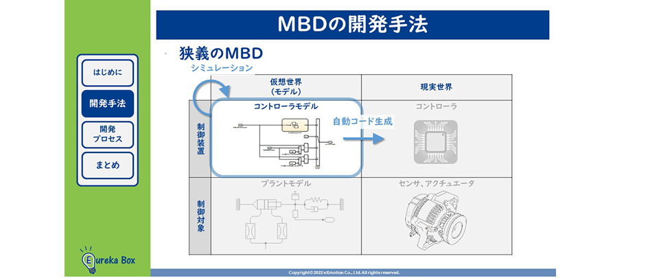 H8 システム開発ガイド クイック・スタート・ガイド: Agilex™ 5 FPGA E シリーズ 065B