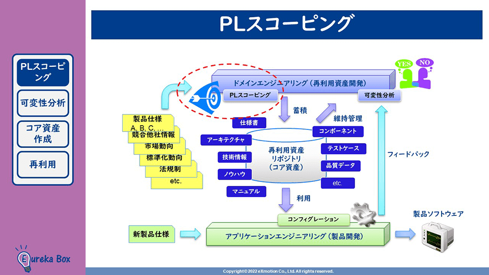 SPL開発オンライン学習 PLスコーピング