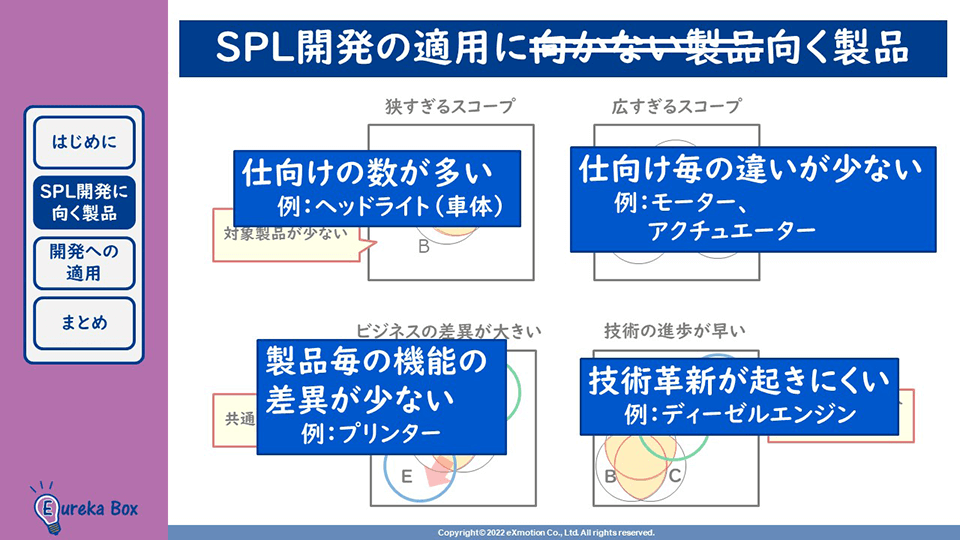 SPL開発オンライン学習 SPL開発の適用に向く製品