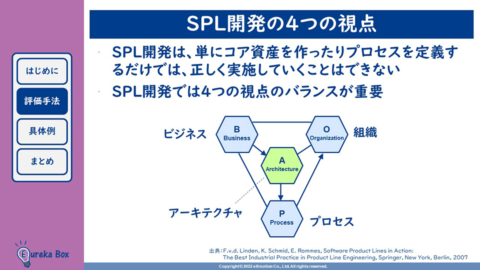 SPL開発、エンジニア独学 SPL開発の４つの視点