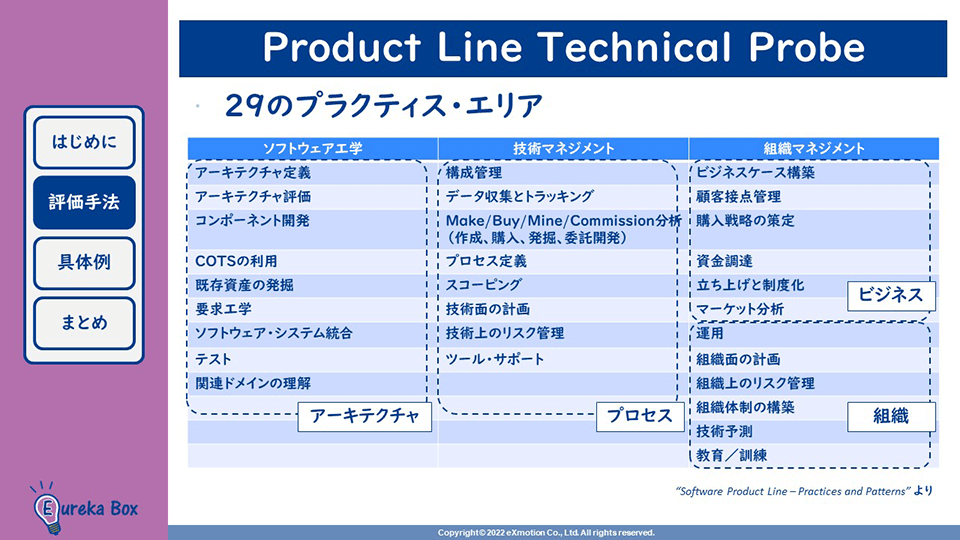 Product Line Technical Probe