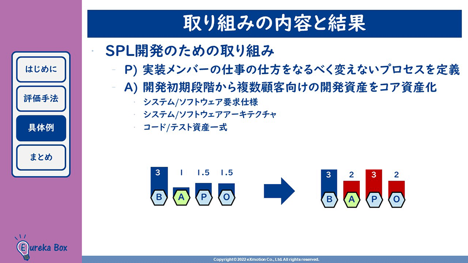 オプトロニクス材料の開発と応用技術 NEDO、東京大学：新しく小細孔ゼオライトの組成チューニング法を