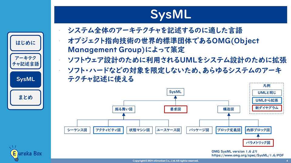 代表的に使用されるアーキテクチャ記述言語のSysMLを紹介