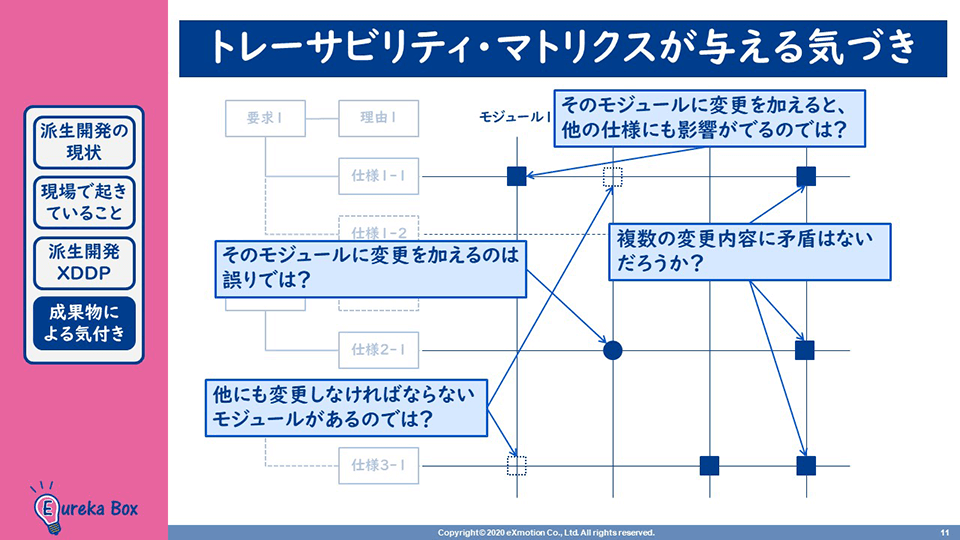 トレーサビリティ・マトリクスが与える気づき