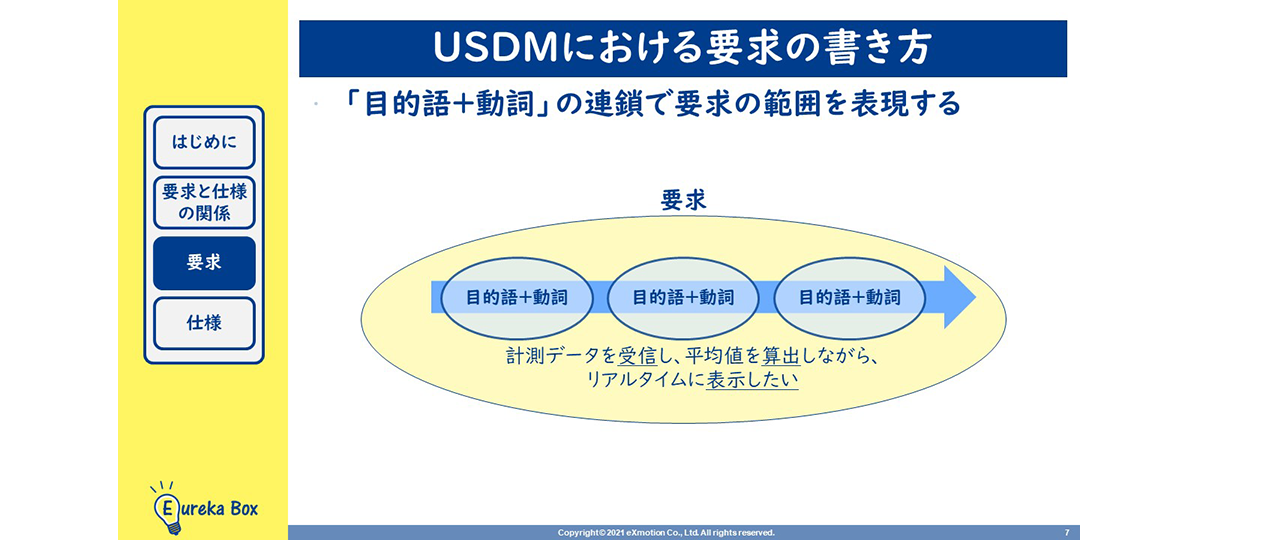 USDMにおける要求の書き方