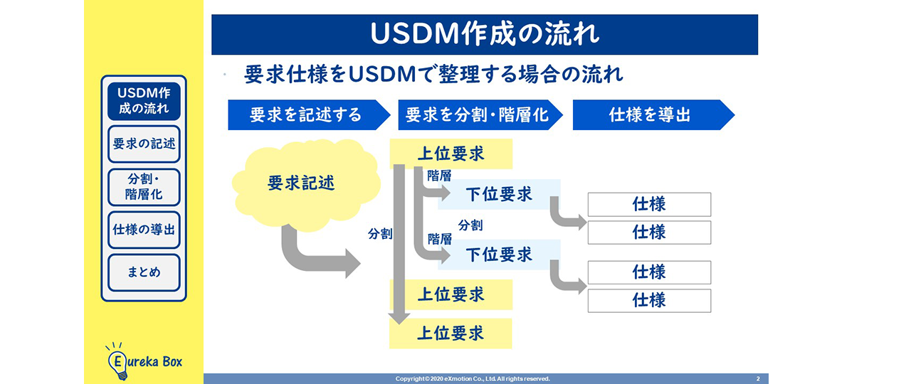 USDM作成の流れ